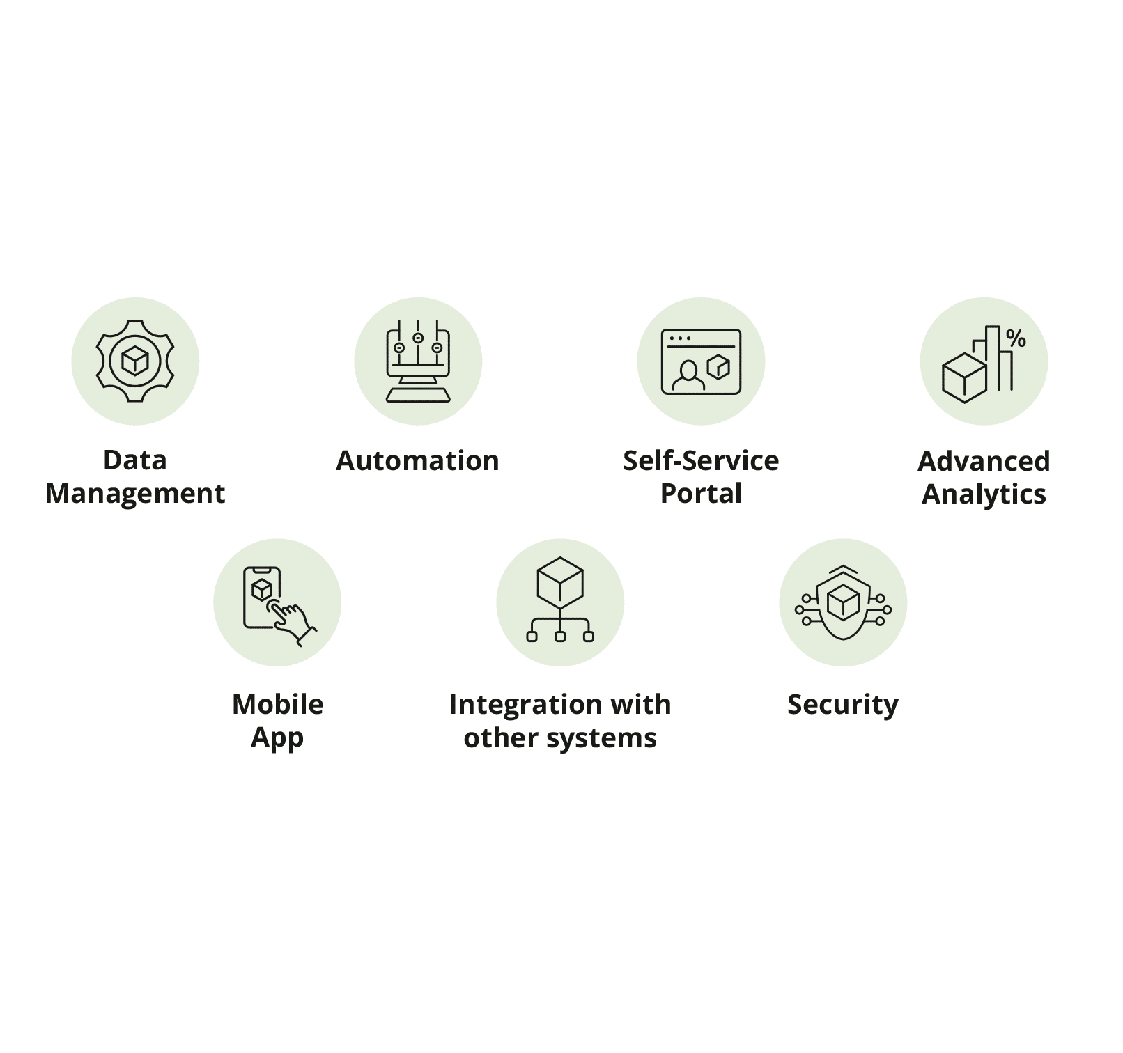 Modern Utility Billing: Key To New Business Growth